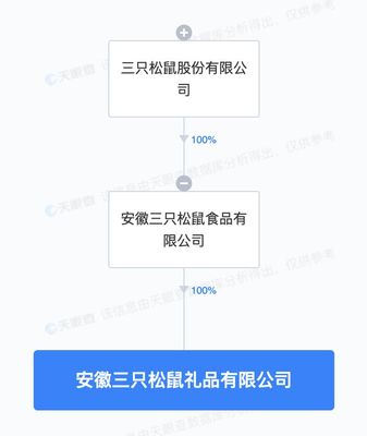 三只松鼠布局礼仪消费新赛道，在安徽成立礼品公司拓展业务版图